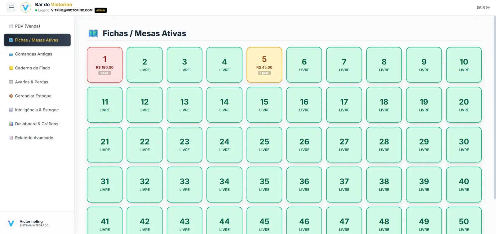 Mapa dinâmico de mesas e fichas de consumo com status em tempo real
